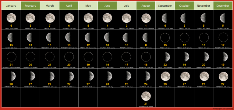 Chinese calendar context for building a simple solar-term lesson path