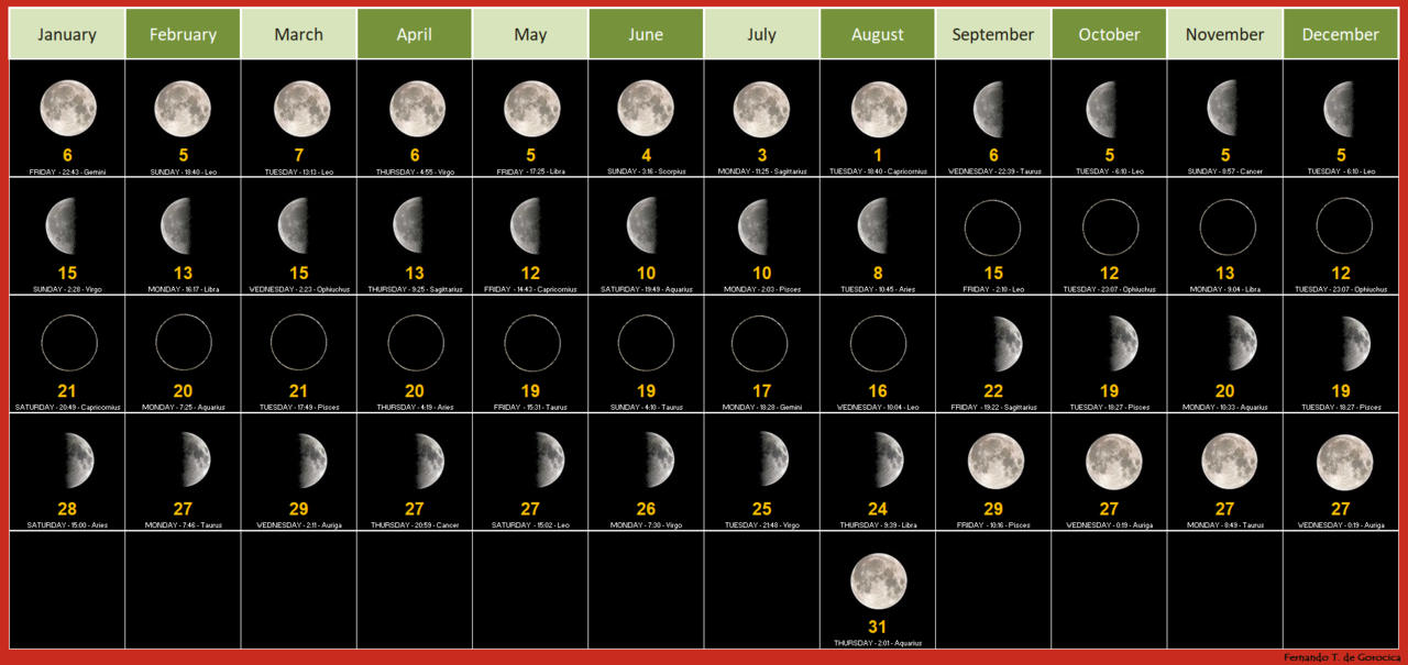 Chinese calendar supporting regional climate and seasonal custom