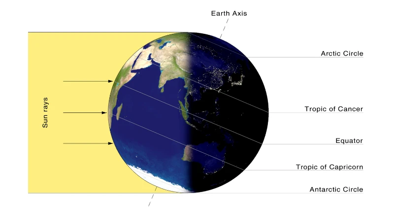 Existing schematic showing sunlight and Earth’s tilted axis at the Northern Hemisphere winter solstice